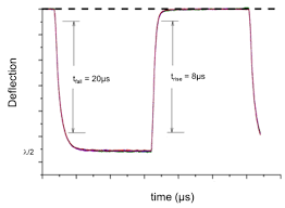 Adapting Texas Instruments Dlp Technology To Demonstrate A