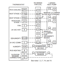 Thermostat installation & wiring diagrams. Ecobee Thermostats And Dehumidification Hvac School