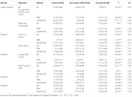 Frontiers Adaptation And Validation Of The Ados 2 Polish