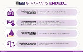 Applicants need to apply through ptptn online loan application website here during the opening and closing date of application for the respective ipt. Travel Ban On Loan Defaulters Not Ptptn S Idea Borneo Post Online