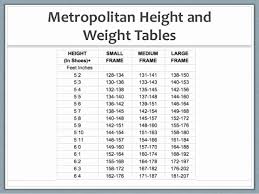 Height Feet Conversion Online Charts Collection