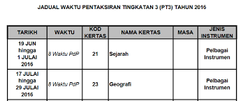 Panduan buat calon yang sedang menyiapkan tugasan kerja kursus geografi pt3 2018. Kerja Kursus Geografi Pt3 2016 Mysemakan