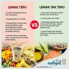 Bahaya asid.lemak.jahat.tidak perasan betapa jahatnya asid lemak jahat ini? Lemak Tepu Vs Lemak Tidak Tepu Olive House Kuala Nerus Facebook