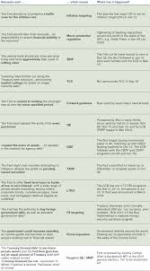 Inflation Regime Roadmap | Man Institute | Man Group