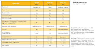 Hdmi 2 1 Finalized 8k 10k Resolution Variable Refresh