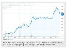 Here's our guide on legal issues concerning. Bcd Coinmarketcap Countries Legalizing Bitcoin Meral Deger