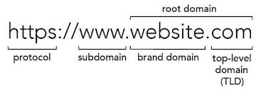 Use Brand Domains With Your Hubspot Tools