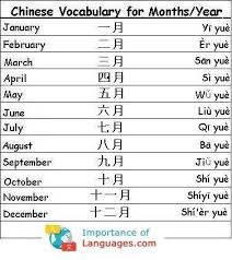 Learn Chinese Language Guide Chinese Language Basics Foreignlanguages Basics Chinese Chi In 2020 Chinese Language Learning Chinese Language Words Learn Chinese