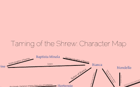 Taming Of The Shrew Character Map By Prezi User On Prezi