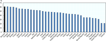 Personal income tax rate 2020 for income from substantial share ownership, applicable when owning 5% or more of the shares in a limited company (also personal income tax rate 2020 for income from equity: Oecd Ilibrary Home