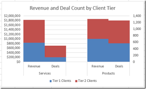 How To Create A Stacked Clustered Column Chart With 2 Axes