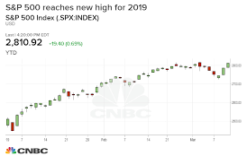S P 500 Rises For A Third Day In A Row Hits New High For 2019