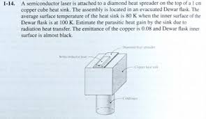 Good price on bulk heat sink trusted, audited china suppliers. A Semiconductor Laser Is Attached To A Diamond Heat Chegg Com