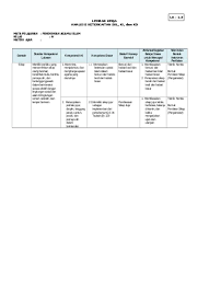 Meski begitu, sosialisasi kurikulum baru ini pun sampai saat ini masih gencar dilakukan. Analisis Keterkaitan Skl Ki Kd