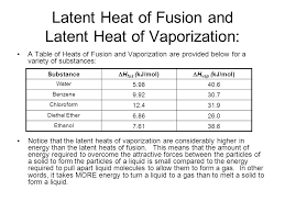 Phase Changes And Their Calculations Ppt Video Online Download