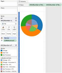 Pie Chart Tableau Two Measures Bedowntowndaytona Com