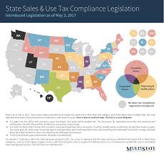 Multistate Sales Tax Compliance Legislation Is Still A Hot