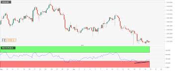 Gold Technical Analysis Eyes Corrective Bounce On Bullish