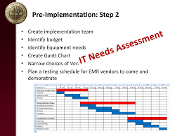 System Implementation Support Ppt Download