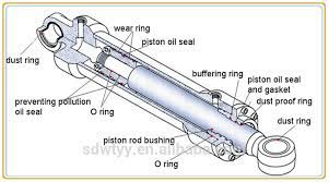 How much does it cost to rebuild a kubota front loader piston? Kubota Hydraulic Cylinders Buy Kubota Hydraulic Cylinders Hydraulic Cylinders Kubota Hydraulic Kubota Cylinders Product On Alibaba Com