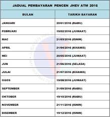 Sistem yang dibangunkan ini akan menggantikan sistem penyata pencen yang lama. Jhev Gov My Perkhidmatan Semakan Penyata Pencen Moshims Permohonan Kad Pesara Polis Etbg Mobile Semakan Keputusan Pertukaran Bukan Guru Lani Sapia