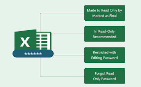 This measure is more a suggestion than a requirement, and you can get around it easily. 4 Ways To Remove Read Only From Excel To Make It Editable