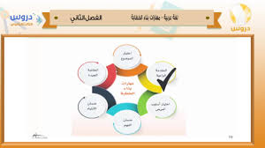 الثالث الثانوي الفصل الدراسي الثاني 1438 لغة عربية مهارات بناء الخطابة Youtube