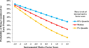 Chances are, many of the things you do each day are extrinsically motivated. Multiple Types Of Motives Don T Multiply The Motivation Of West Point Cadets Pnas