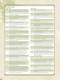 The D D 5e Previews Keep On Sneaking In The Table Shows Effects That Might Happen When A Wild Magi Dungeons And Dragons Game Dnd Sorcerer Dungeons And Dragons