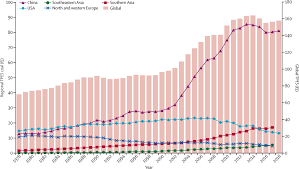 Herpes virus quickly settles in skin cells, where it multiplies extensively. The 2019 Report Of The Lancet Countdown On Health And Climate Change Ensuring That The Health Of A Child Born Today Is Not Defined By A Changing Climate The Lancet