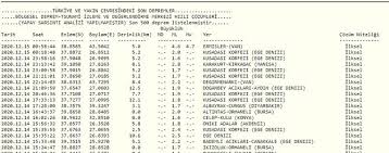 (yapay sarsinti anali̇zi̇ yapilmamiştir) son 500 deprem listelenmiştir. Deprem Mi Oldu Nerede Kac Siddetinde 15 Aralik Kandilli Afad Son Depremler Haritasi Gundem Haberleri