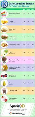 13 Carb Controlled Snacks Diabetic Snacks Diabetic Cooking Diabetic Tips