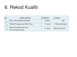 Memeriksa stok, pastikan tiada stok yang tertinggal, salah lokasi penyimpanan dan sebagainya. Sistem Pengurusan Sekolah Kualiti Ppt Download