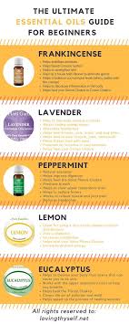 Top 5 Must Have Essential Oils For Your Household Or Beginners Frankincense Essential Oil Peppermint Essential Oil Essential Oil Benefits