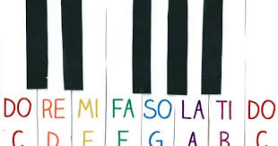 Far, a long, long way to run. Week 1 Lesson 1 Do Re Mi Scs Junior Western Music