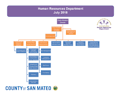 20 thorough human resource management chart