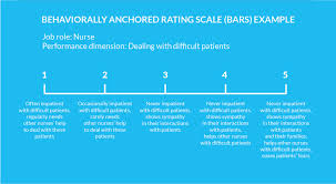 Image result for Behavioral Activity Rating Scale