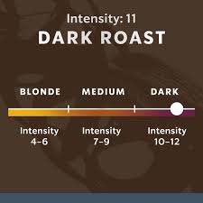 Sip into a finer state with starbucks® by nespresso®. Starbucks By Nespresso Espresso Dark Roast 10 Count Single Serve Capsules Compatible With Nespresso Original Line System Walmart Com Walmart Com