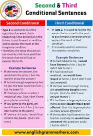 English If Clauses Type 2 And Type 3 Second And Third Conditional Sentences Table Of Contents Second Conditional Sentence English Grammar Conditionals Grammar