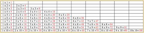 Montessori Mathematics Table Of Arithmetics