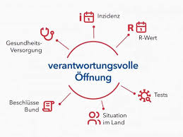 Bouffier äußert sich auf pressekonferenz. Lockerungen In Hessen Bouffiers Vorstoss Sorgt Fur Kritik Wiesbaden