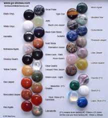 Chakra Gemstones And Crystals Skymomma Crystal Healing Stones Crystals And Gemstones Gemstones