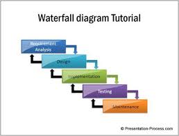 Simple Waterfall Diagram In Powerpoint