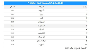 الجزائر, الجزائر الوقت الان:07:07:51 pm حسب توقيت مدينة الجزائر مواقيت الصلاة لهذا الأسبوع تضمين مواقيت الصلاة في موقعك مواقيت الصلاة لشهر. Ø£Ø®Ø¨Ø§Ø± 24 ÙƒÙŠÙ ØªØªÙ… Ø§Ù„Ù…Ø±Ø§Ø¬Ø¹Ø© Ø§Ù„Ø¯ÙˆØ±ÙŠØ© Ù„Ø£Ø³Ø¹Ø§Ø± Ø§Ù„Ø¨Ù†Ø²ÙŠÙ† ÙˆÙ…Ø§ Ø§Ù„Ø¯ÙˆÙ„ Ø§Ù„Ø£Ø±Ø®Øµ