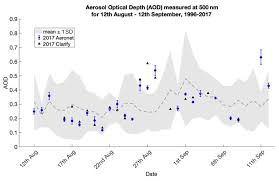 Looking for part time jobs, permanent jobs, freelance jobs or volunteer jobs? Acp The Cloud Aerosol Radiation Interaction And Forcing Year 2017 Clarify 2017 Measurement Campaign