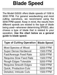 Grizzly G0555 Used Good First Bandsaw By Patrickirish