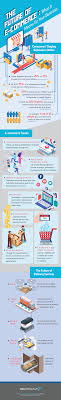 Today We Present A New Infographic On E Commerce S Future This Builds Upon These Prior Posts Mobile Dri Business Infographic Infographic Marketing Ecommerce