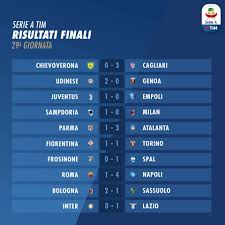 Risultati, partite, classifica, calendario e pronostici della serie b. Serie A 2018 2019 29a Giornata Risultati E Classifica Spaziocalcio It
