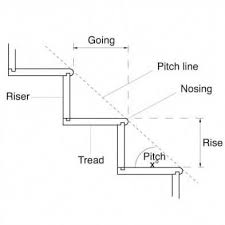 What Is Dog Legged Staircase Advantages Disadvantages To See More Read It Staircase Design Staircase Design
