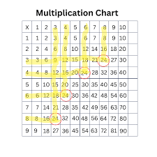 Image result for Science Math Number Theory Factoring Tables